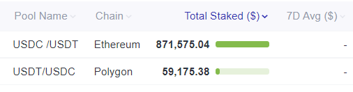 Footprint DeFi 360 — Top Pools by Total Staked