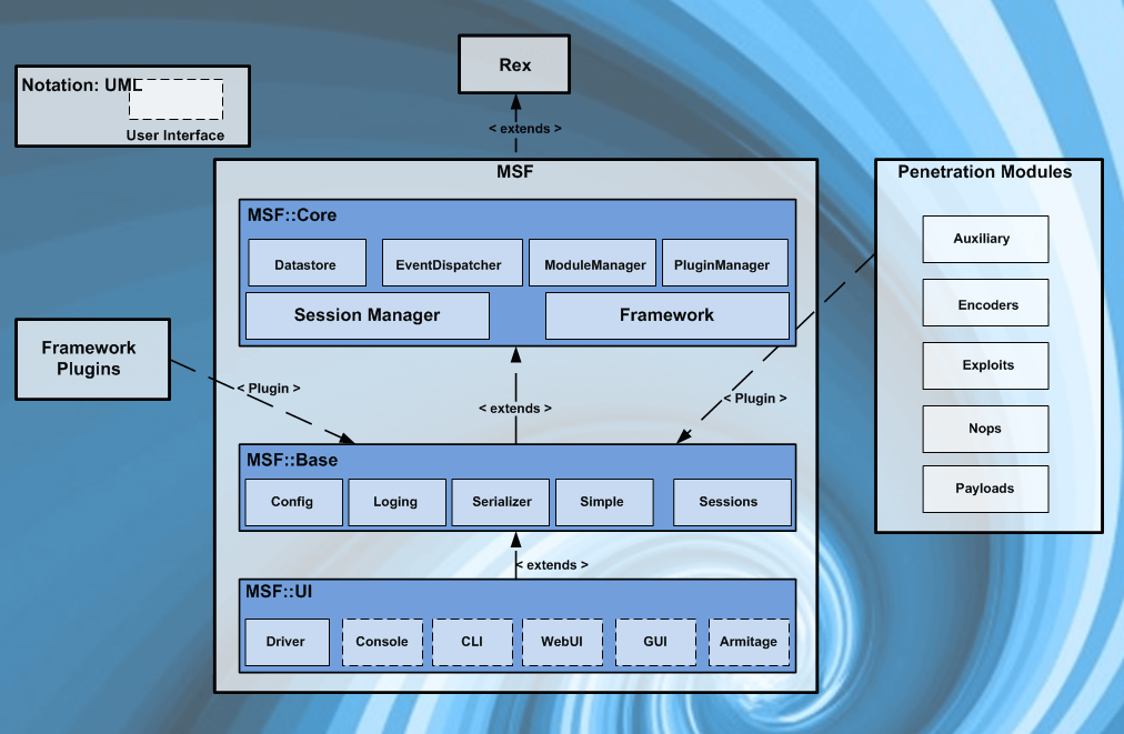 METASPLOIT Framework Introduction