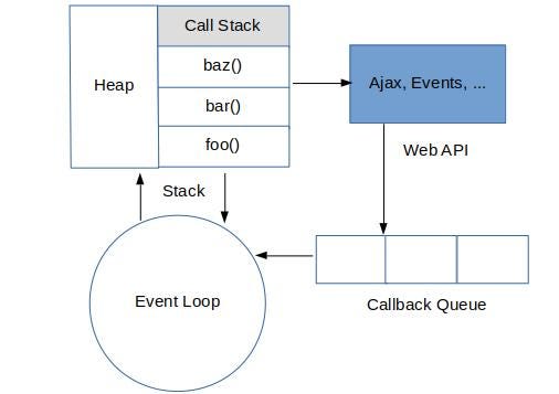 JavaScript Scope Context and ‘this’ under the hood | by Abdur Rab ...