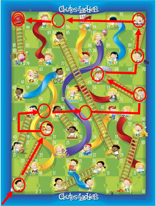 The Surprisingly Interesting Mathematics within Chutes and Ladders by