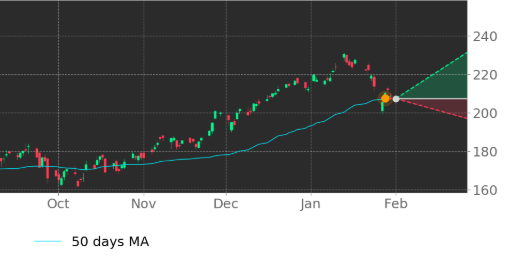 Bearish On China 6 Overvalued Stocks To Sell Or Short By Alla Baturina Medium