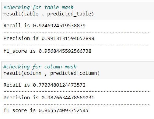 Table detection and Tabular data extraction from Scanned Document ...