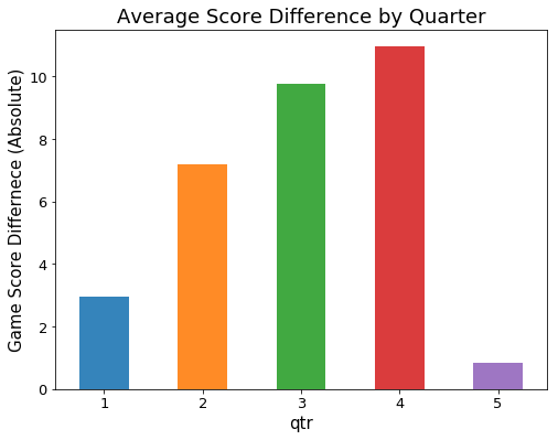 Nfl stats and scores Nfl Scores Today Games In Progress - Week 8 Nfl Scores Live Updates The