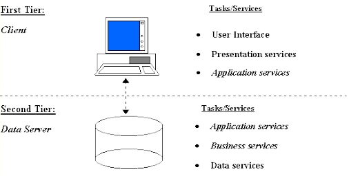 Understanding Parallel And Distributed Databases. THE EASY WAY ! | by ...