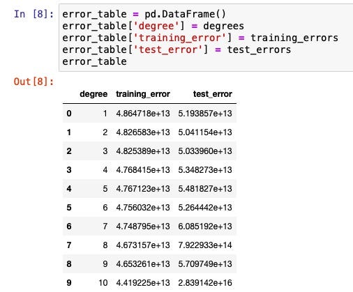 【Python機器學習】105：機器學習中誤差的來源與正規化. Common errors in Machine Learning and ...