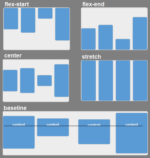 An Introduction to Flexbox in CSS | The Startup