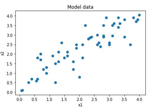Understanding Principle Component Analysis | by Nir Arbel | Analytics ...