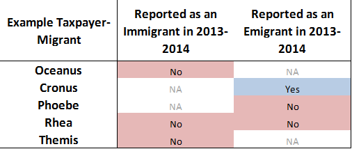 2014 Filing Requirements Chart For Most Taxpayers