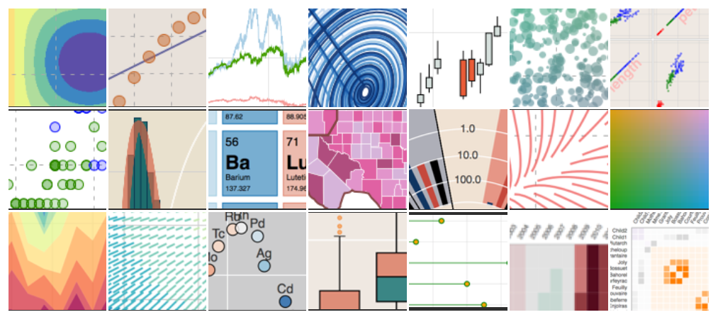 Bokeh Charts Line