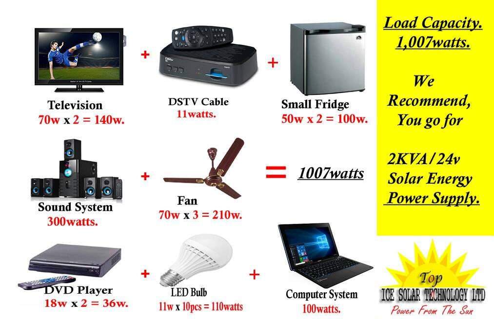 2kva Solar System Load Capacity Solar Energy