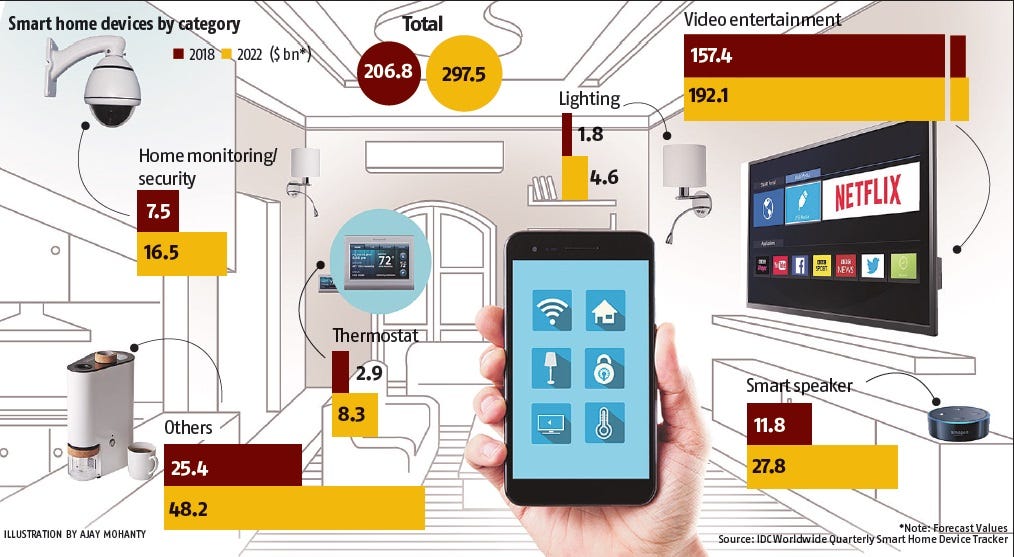 new devices 2020