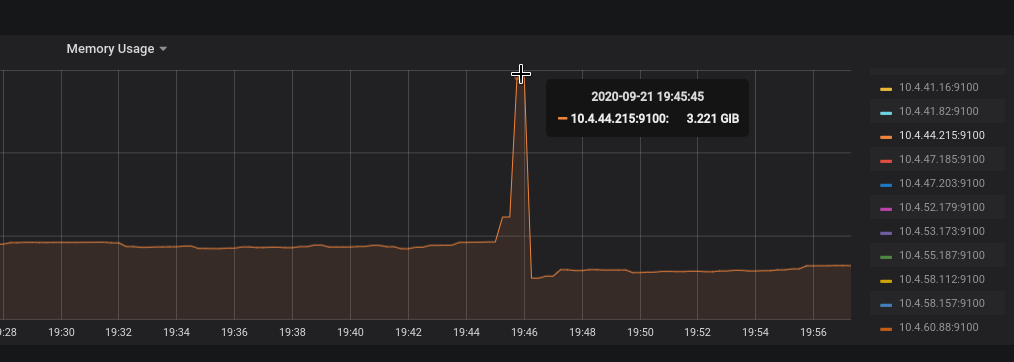 Kubernetes: Evicted pods and pods Quality of Service