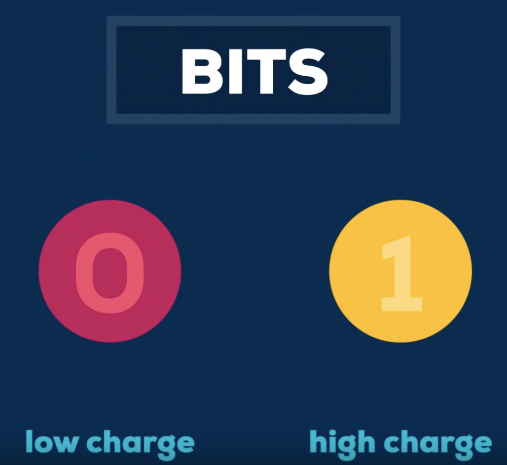 Quantum Computers: Future or Fiction? | by Fez Abbas | Medium