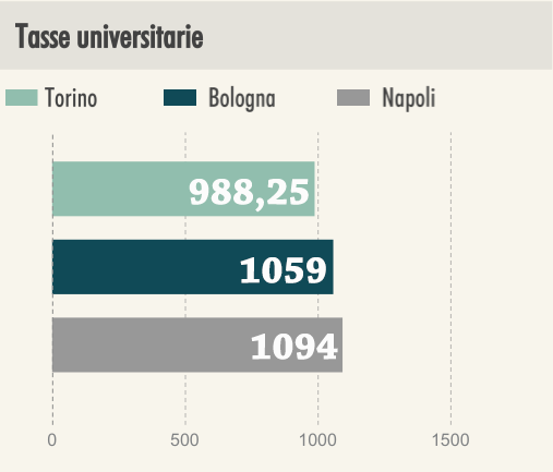 CAOS ISEE. Da Torino gli studenti ottengono la… | by Futura Torino | Medium