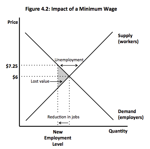 Economics 101 Economism And Our New Gilded Age Economism