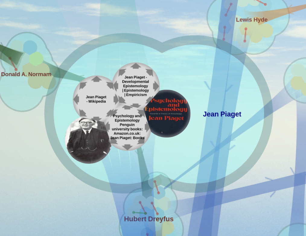 A few of the background ideas driving the Thortspace ecosystem | by Andrew  Bindon | I think therefore I Thortspace | Medium