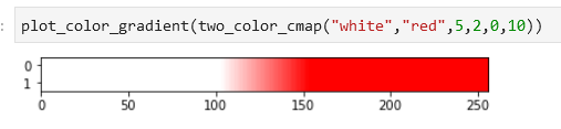 Custom Matplotlib Colormaps for Danger-Zone Plots | by Brian Mattis ...