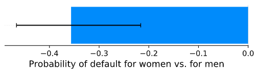 Solving AI’s Cassandra Problem. Use Explainable AI to Persuade Your ...