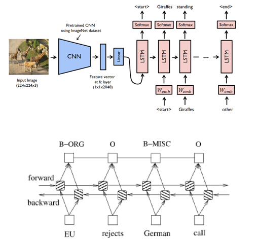 Next Word Prediction: A Complete Guide | by Sonal Sannigrahi | Linagora ...