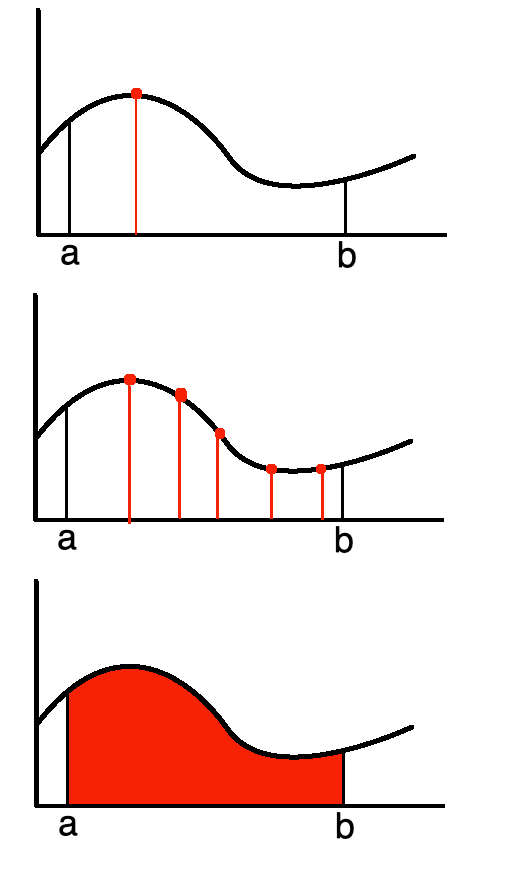 Monte Carlo Integration. Often times, we can't solve integrals… | by Cory  Maklin | Towards Data Science