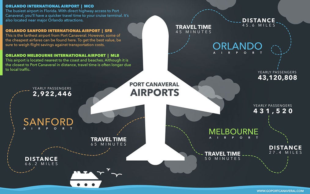 Airports Near Port Canaveral Cruise Terminals | by Go Port Canaveral