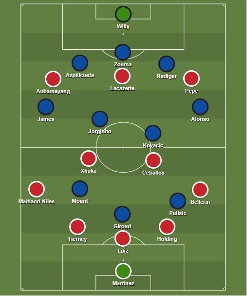 Chelsea x Arsenal Tudo sobre a final da FA Cup. by Pedro Ribeiro Mezzala Aug, 2020 Medium Chelsea x Arsenal Tudo sobre a final da FA Cup. by Pedro Ribeiro Mezzala Aug, 2020 Medium