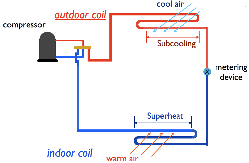 410a Superheat And Subcooling Chart