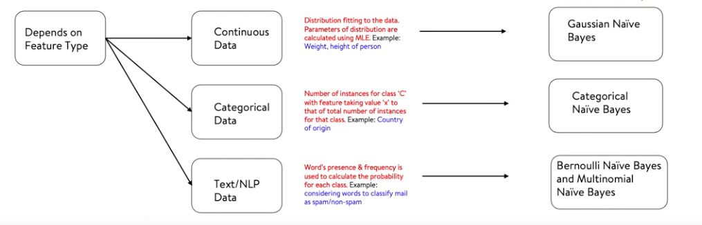Explain Naive Naive Bayes classifier why is it called so? - jithin ...