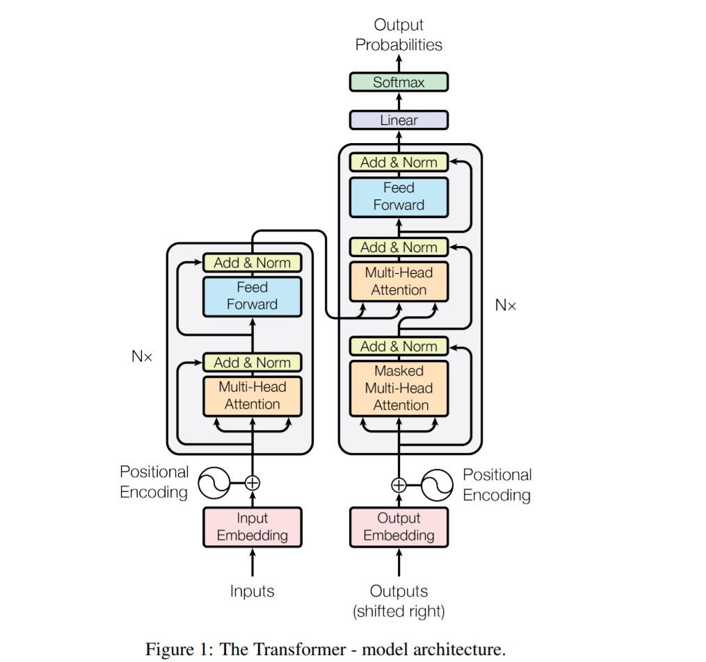 Transformers for Natural Language Processing (Deep learning for NLP ...