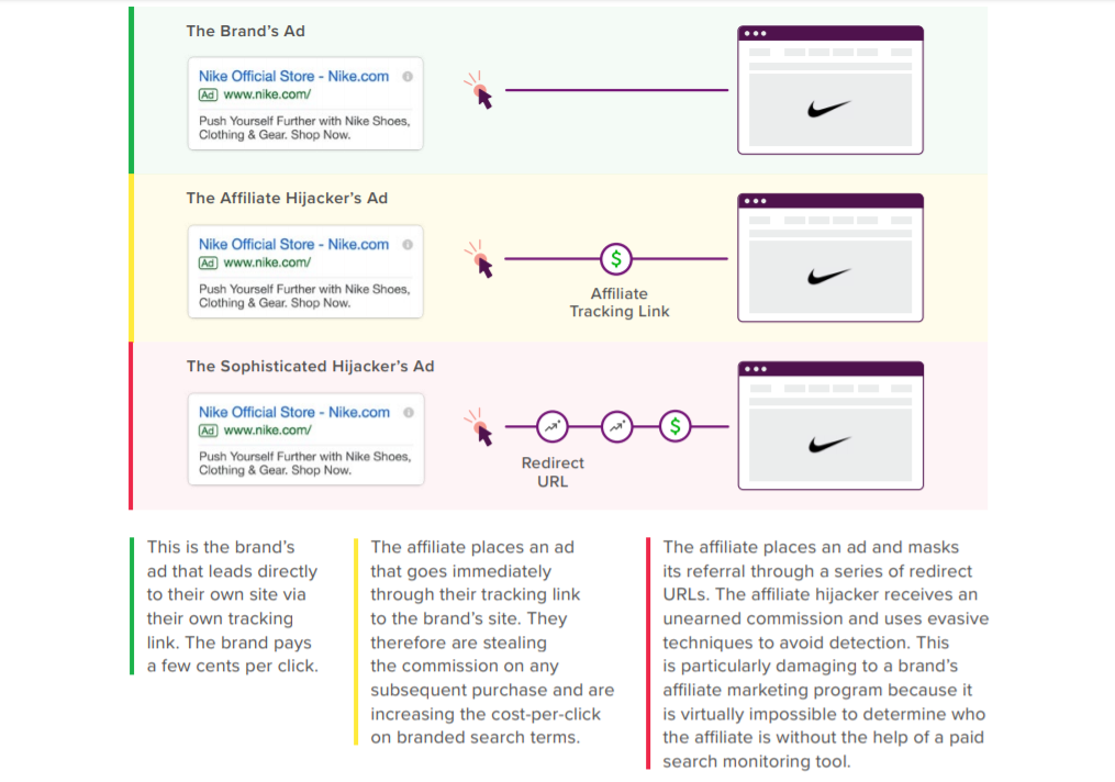 nike store affiliate program