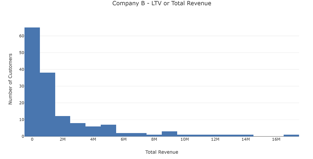 Customer Segmentation with RFM Analysis — Part 2 | by Aman Prasad ...