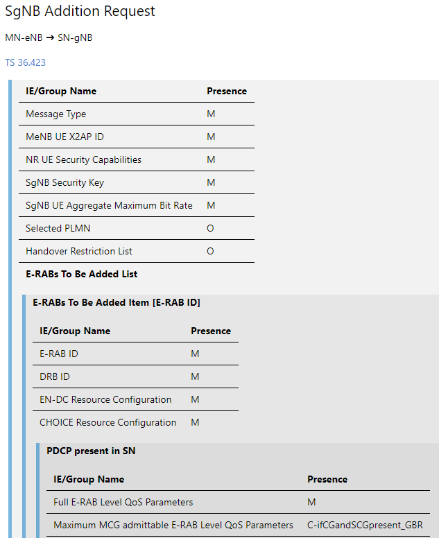 5G nonstandalone access. Signaling flow for 5G access via LTE5G… by EventHelix 5G NR Medium