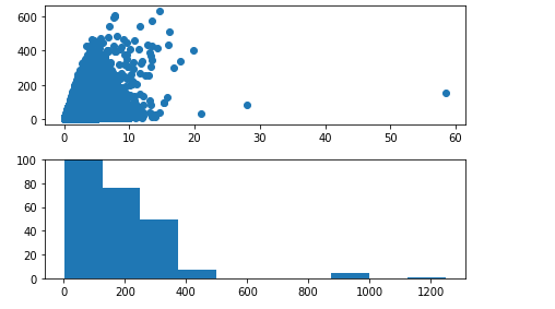 A simple guide to Data visualization with Python - Analytics Vidhya ...