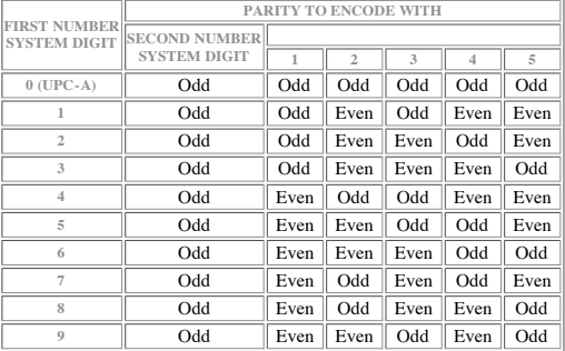 What's inside the Barcode?. Barcodes are everywhere, we encounter… | by
