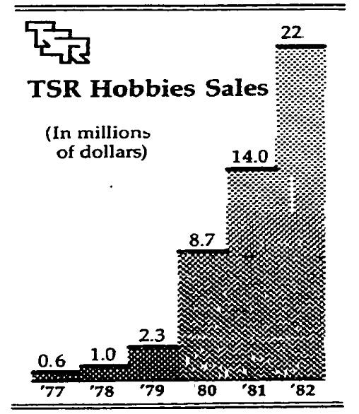 The Ambush at Sheridan Springs. How Gary Gygax Lost Control of Dungeons