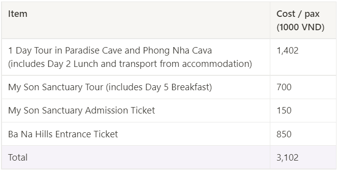 Costs table for attractions and tours