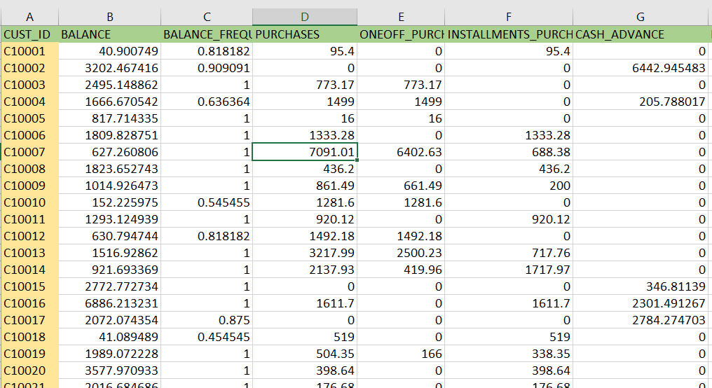 Useful Excel Functions for Data Science