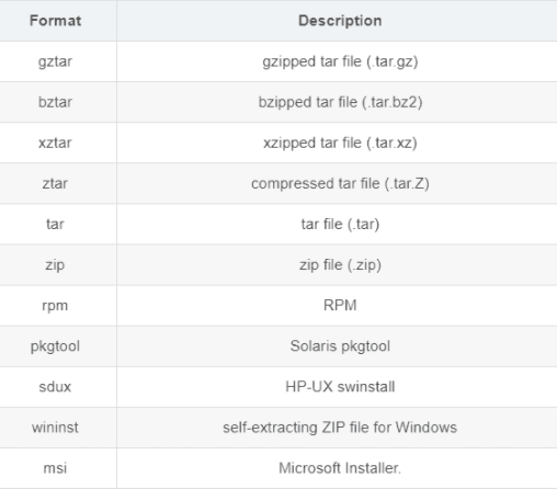 How to create the first python package | by CC(ChenChih) | Chen-Chih’s ...