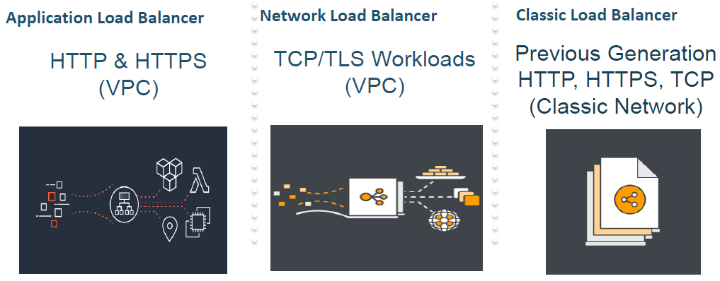 Deep Dive on Advanced features on AWS Application Load Balancer and Network Load  Balancer | by Eray ALTILI | DataDrivenInvestor