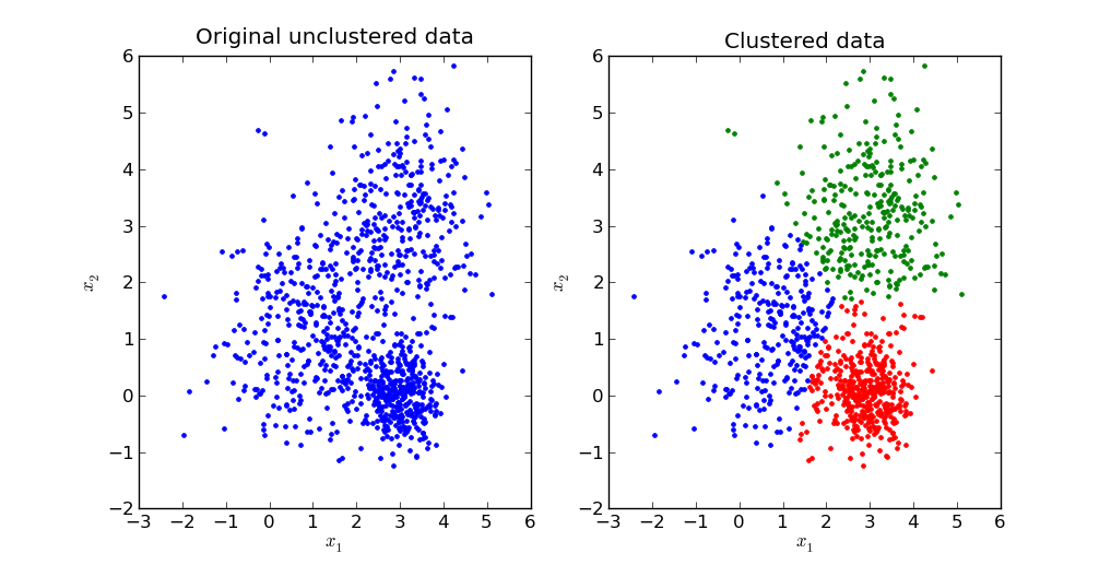 Agrupaci n de datos de c ncer mediante diferentes algoritmos de machine 