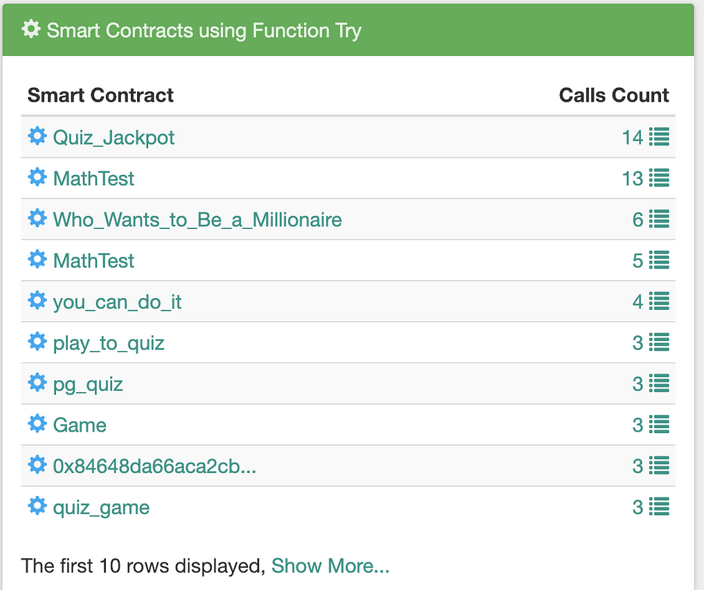 Try method usage in smart contracts.