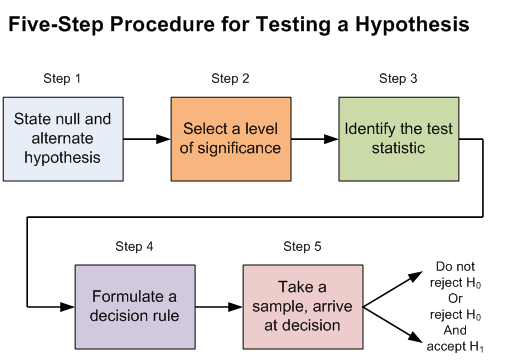 Testing theories psychology image