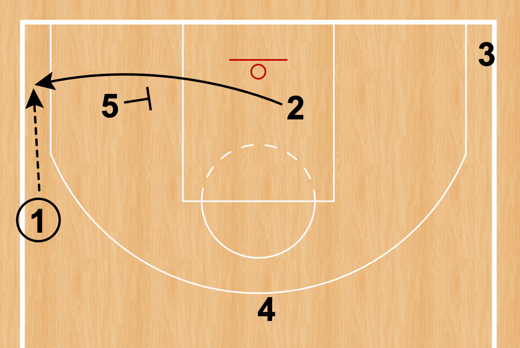 “Exit Screen”. Term Exit by The Basketball Action Dictionary The