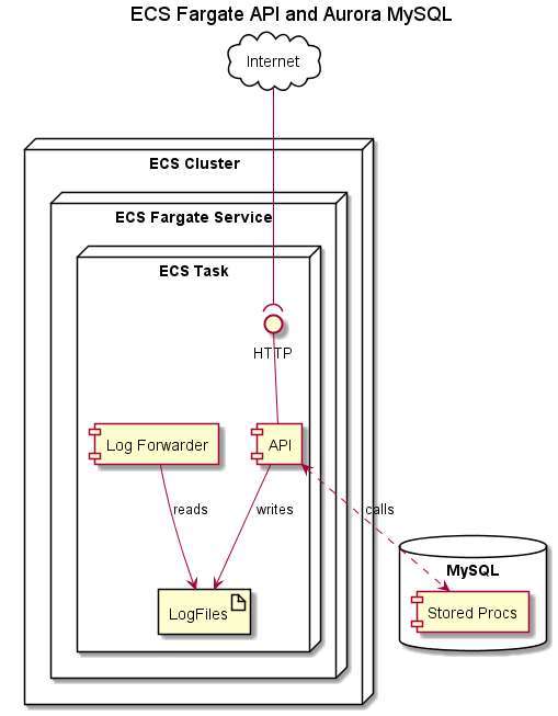 A Beginner’s Guide to PlantUML. The plucky open source plaintext… by