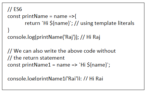 ES6 Features Every JavaScript Developer Should Know | By Mitalijaiswal ...