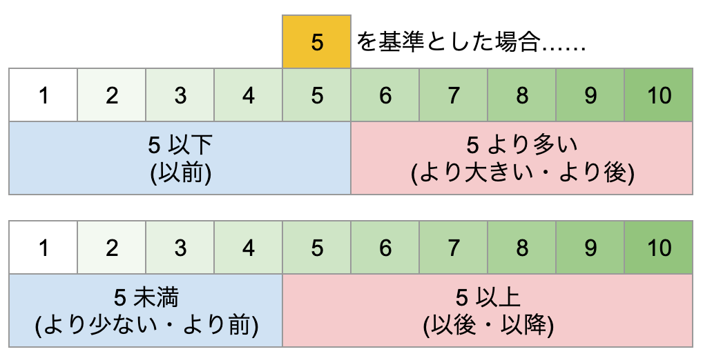 アプリ内文言を考えるときのポイント Mitene Familyalbum Team