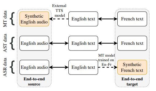 end-to-end-speech-translation-the-promise-of-breaking-down-language