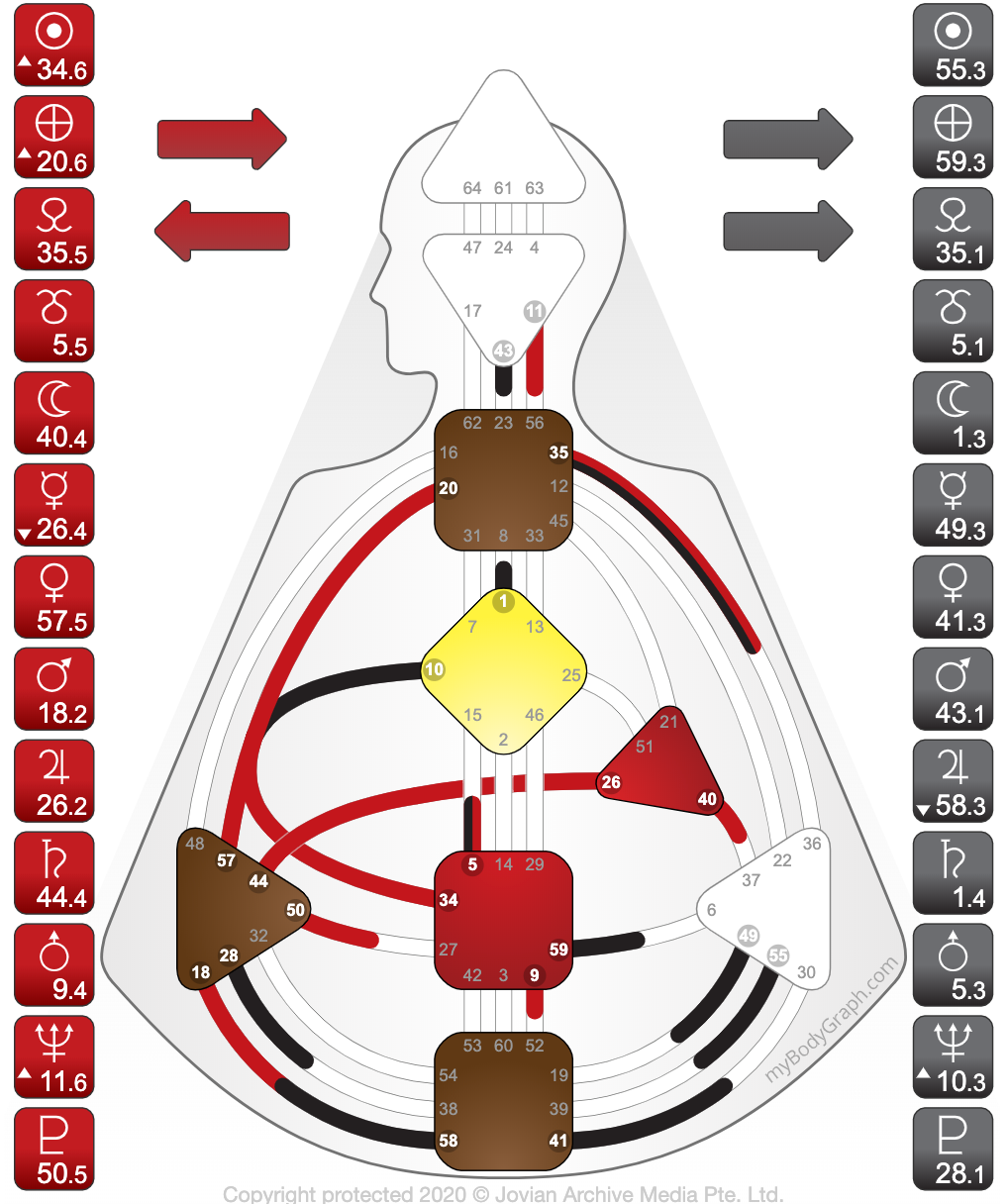 sacral authority human design