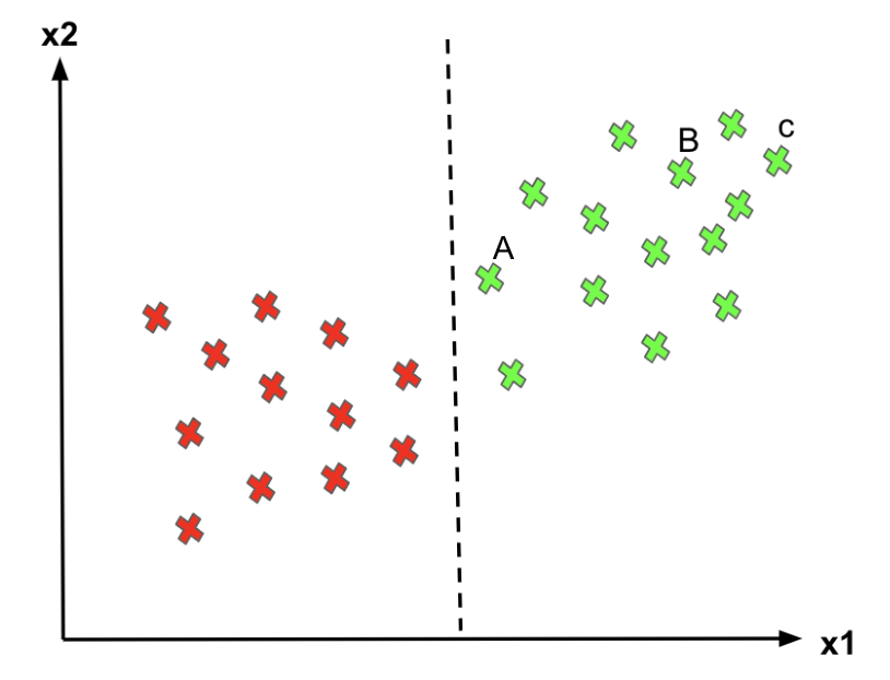 Explaining Support Vector Machines (SVM) 1