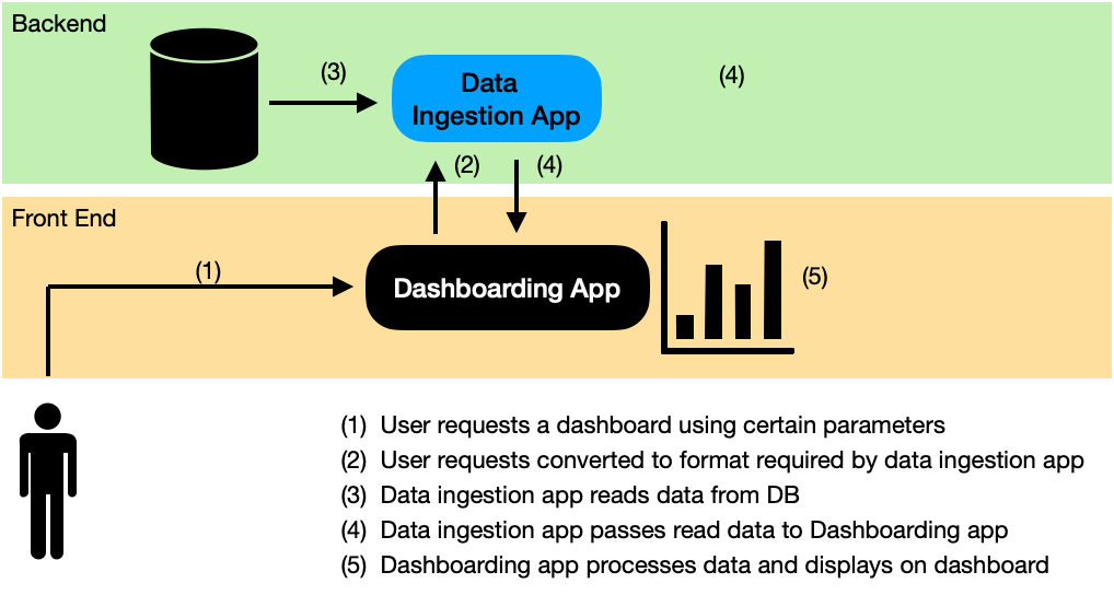 How To Read/Write DataFrames From/To SQL over HTTP with FastAPI | by ...
